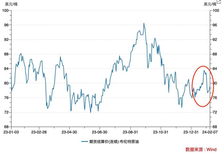 近十年原油价格走势分析_石油价格走势图三十年_原油价格历史走势图