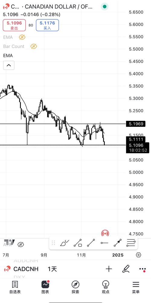 交易加元必看！加元兑人民币汇率上涨原因大揭秘？