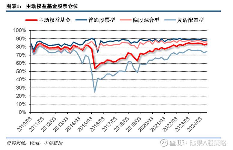 长期投资定投基金_定投指数基金好还是指数增强基金好_A股基金定投