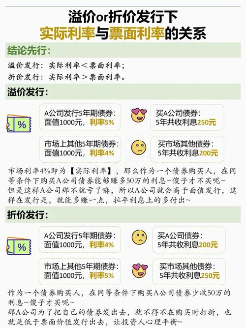 股票与债券发行规则解析：为什么只能溢价或平价，不能折价发行？