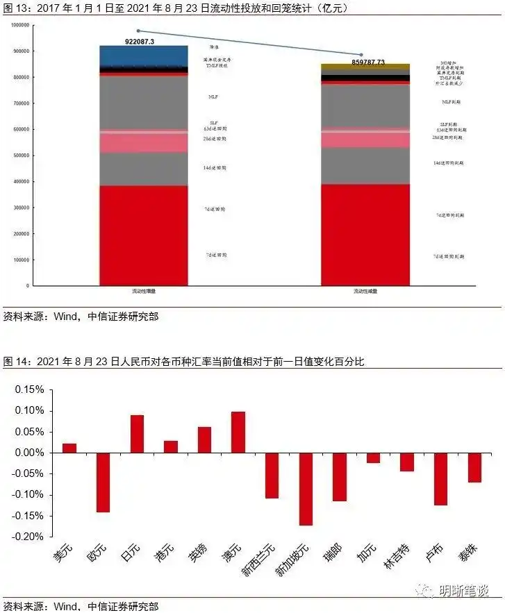 人民币汇率波动对国内流动性影响_人民币贬值对经济有何影响_外汇占款对基础货币投放的影响