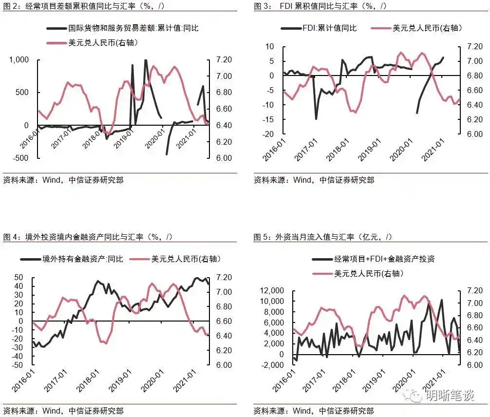 人民币贬值对经济有何影响_外汇占款对基础货币投放的影响_人民币汇率波动对国内流动性影响