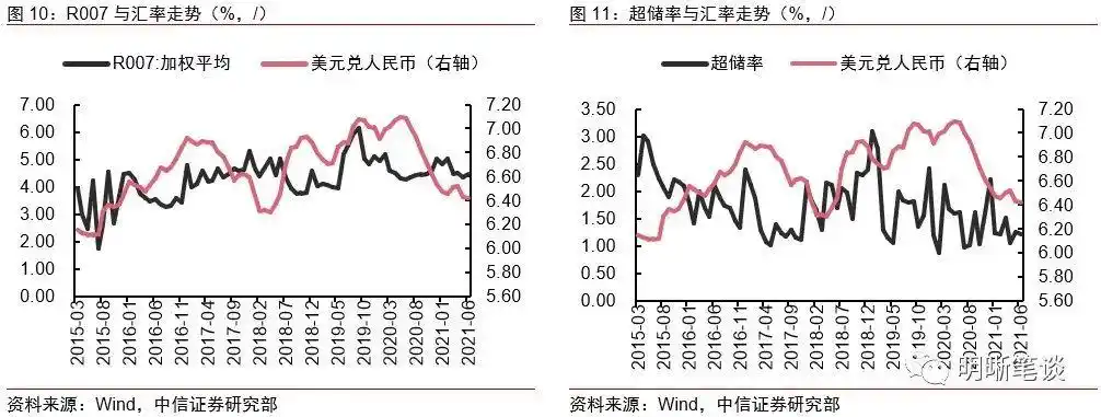 外汇占款对基础货币投放的影响_人民币贬值对经济有何影响_人民币汇率波动对国内流动性影响