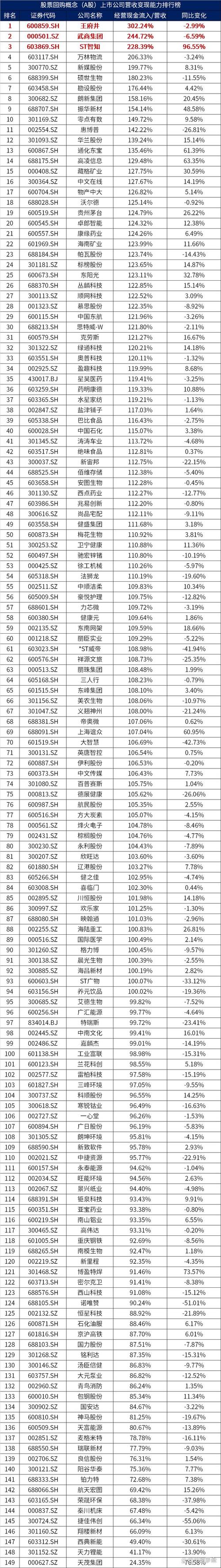 大健康板块上市公司股票有哪些？海峡创新与沃森生物情况如何？