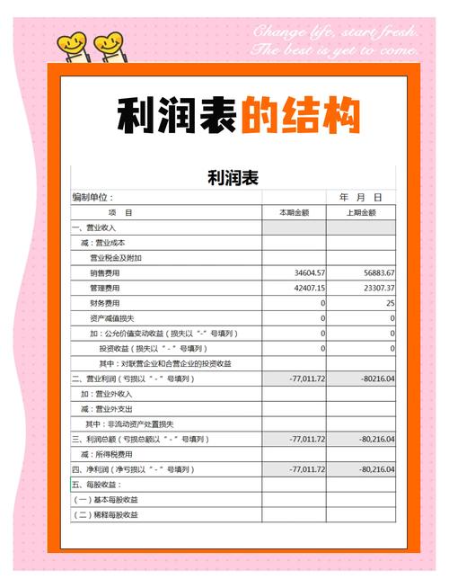 利润表及其分析实例：多步式利润表的概述与运用