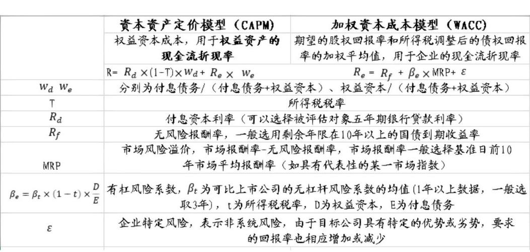 如何从基本面预测股价_基本面分析预测股票走势_股价估算方法