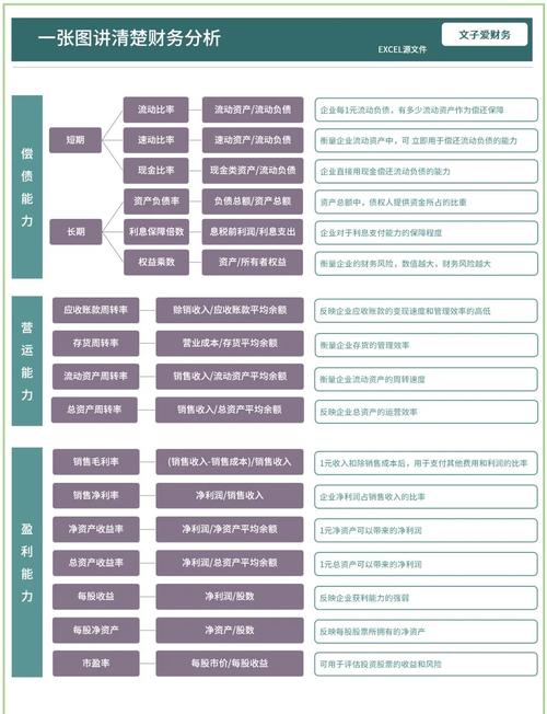 行业分析_公司基本面分析_如何从基本面预测股价