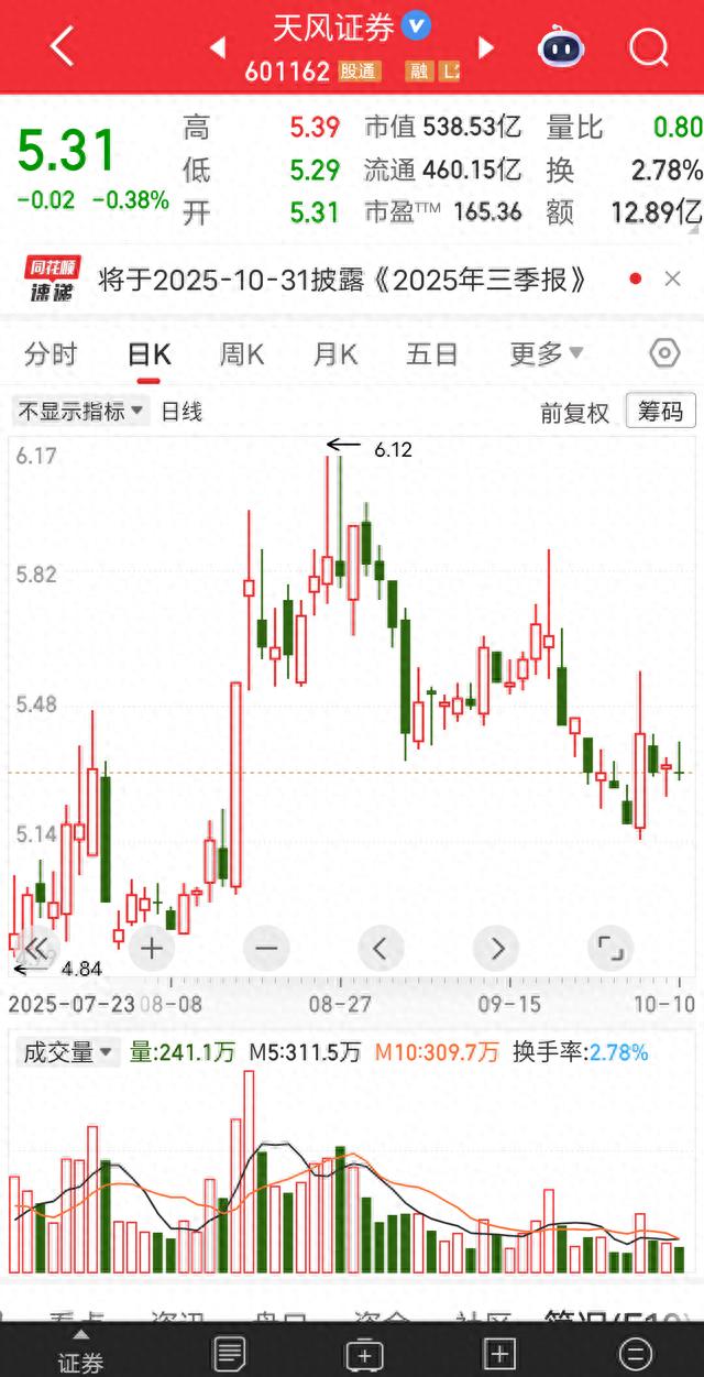证券账户开户费低至五元，背后竟藏这般玄机？你知道吗？