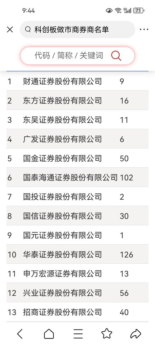 科创板做市商第二批名单_新三板43家首批做市企业明细及对应做市商_科创板做市商业务准备