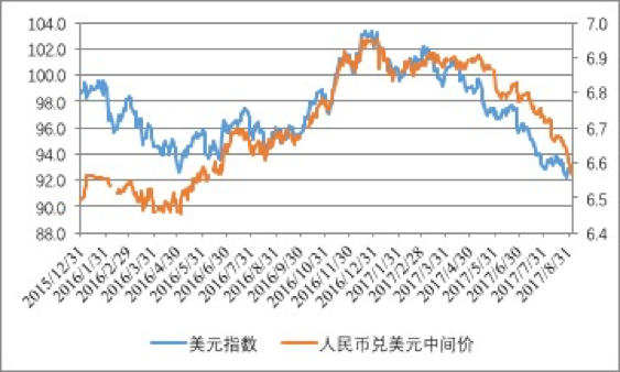 人民币贬值对经济有何影响_逆周期调节因子影响_人民币汇率中间价机制