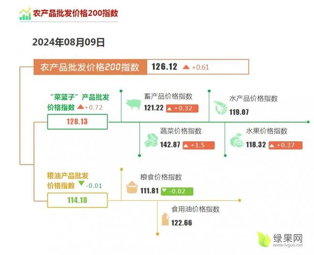我国农产品期货价格与现货价格关系研究——以玉米期货为例