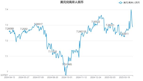 9月下旬以来人民币对美元双边汇率波动，现状及形成机制分析