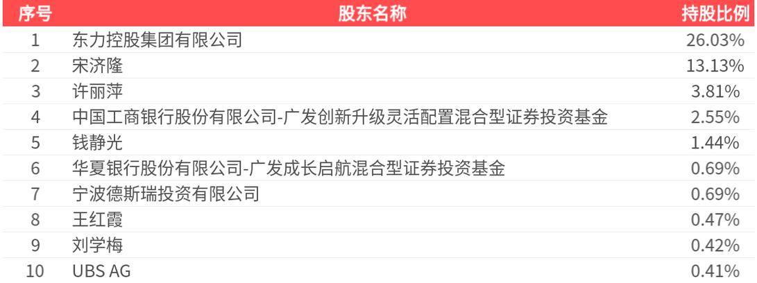 宁波东力股票索赔最新进展_宁波东力证券虚假陈述责任纠纷案_投资者赵先生索赔155998.13元