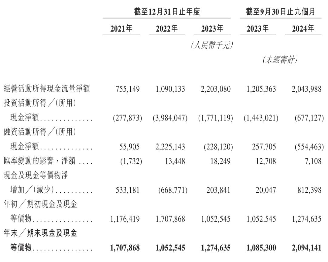 赤峰黄金H股上市_赤峰黄金发行价是多少_赤峰黄金募资总额