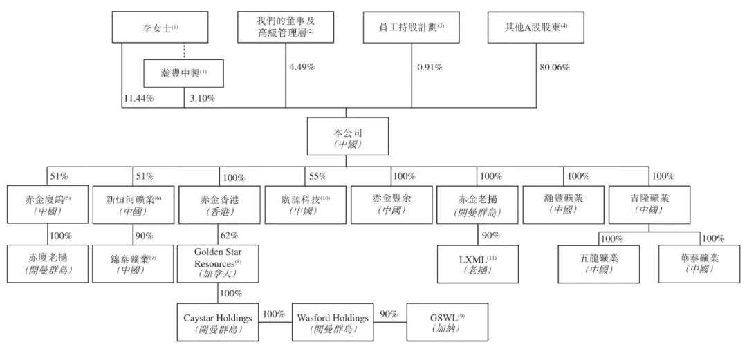 赤峰黄金发行价是多少_赤峰黄金H股上市_赤峰黄金募资总额