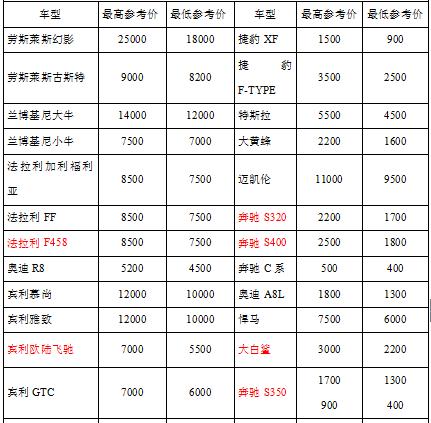 成都婚车价格表一览！世纪天成豪车汇，一价全包无隐形消费