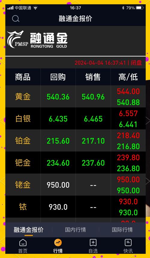 外汇黄金交易靠谱吗？选择正规平台是关键，监管与背景调查不可少