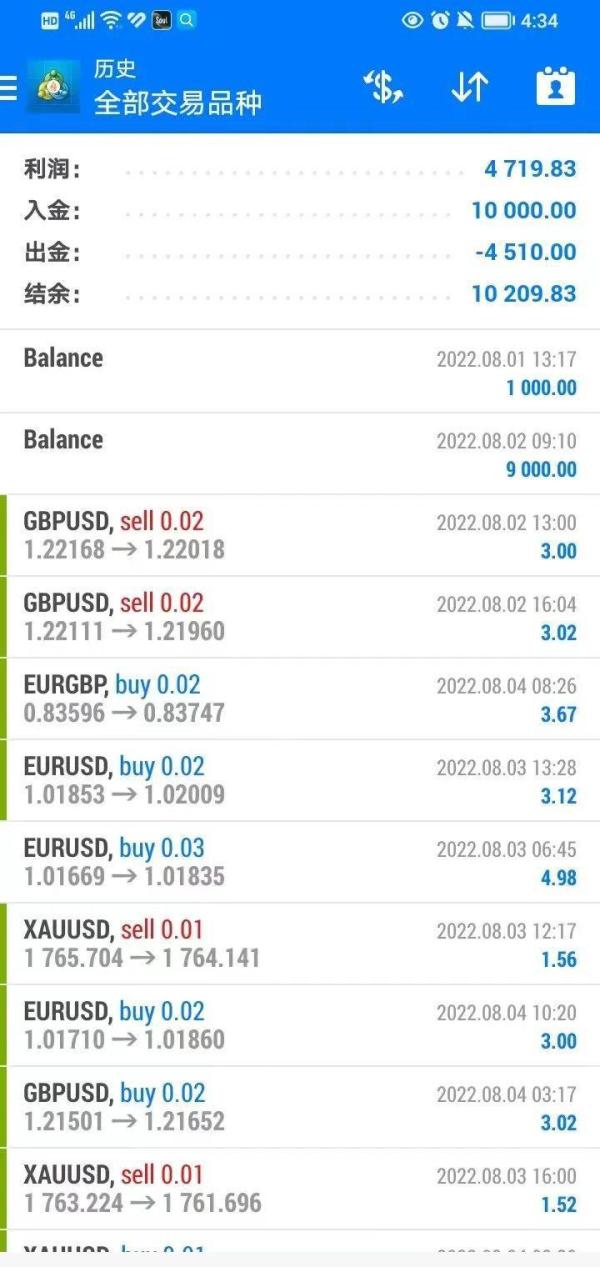 外汇黄金合法性分析_外汇黄金交易正规平台选择_上海隍金外汇交易平台靠谱吗