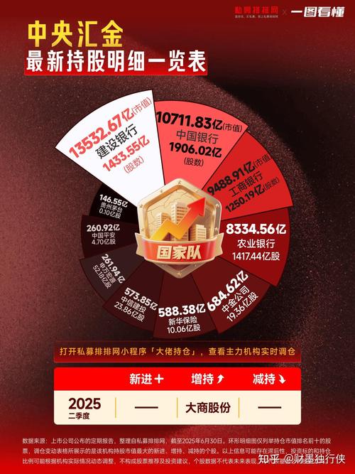 证金公司为啥能炒股？原来是为稳定市场，充当中国版平准基金