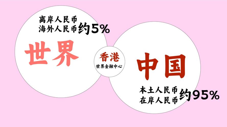 离岸人民币外汇市场发展_中国外汇市场的发展状况_人民币国际化离岸市场