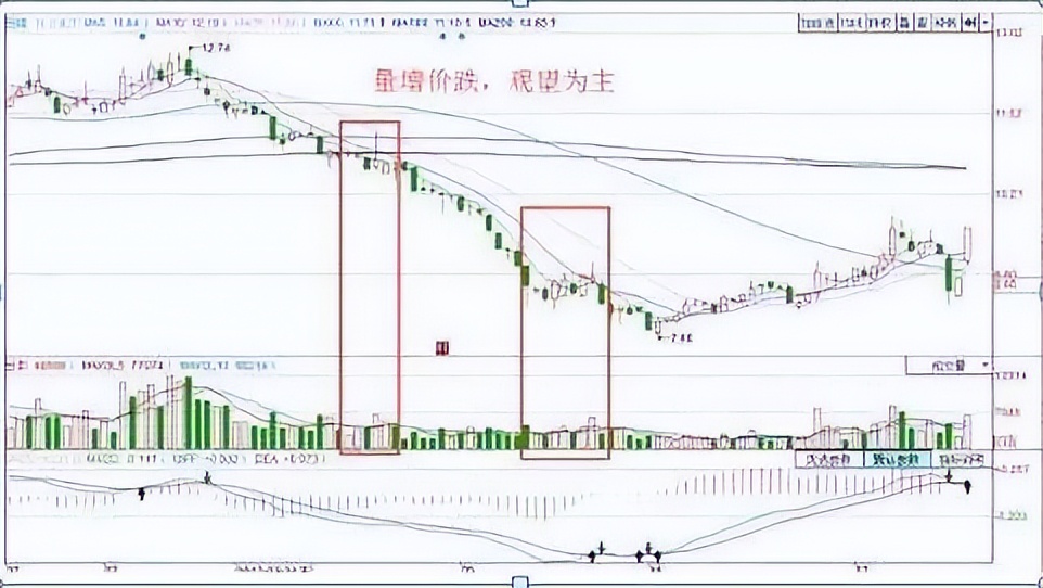 现在股票可以当天买卖_ 炒股发财技巧 _