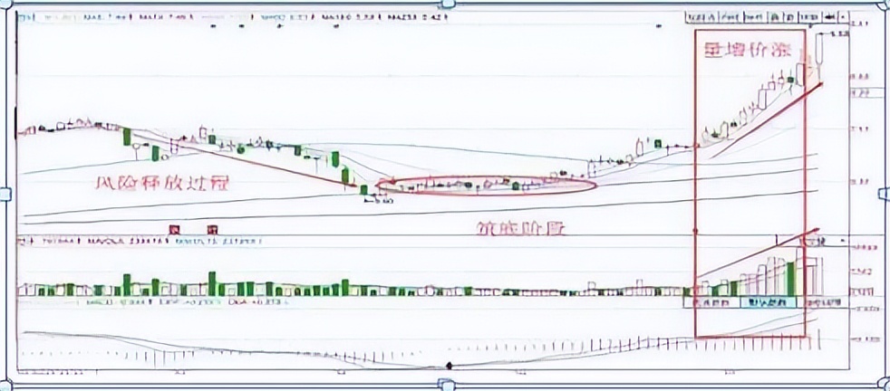_现在股票可以当天买卖_ 炒股发财技巧
