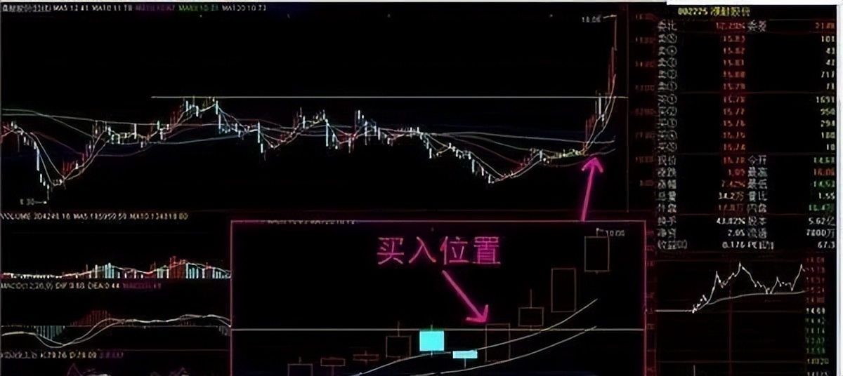 _ 炒股发财技巧 _现在股票可以当天买卖