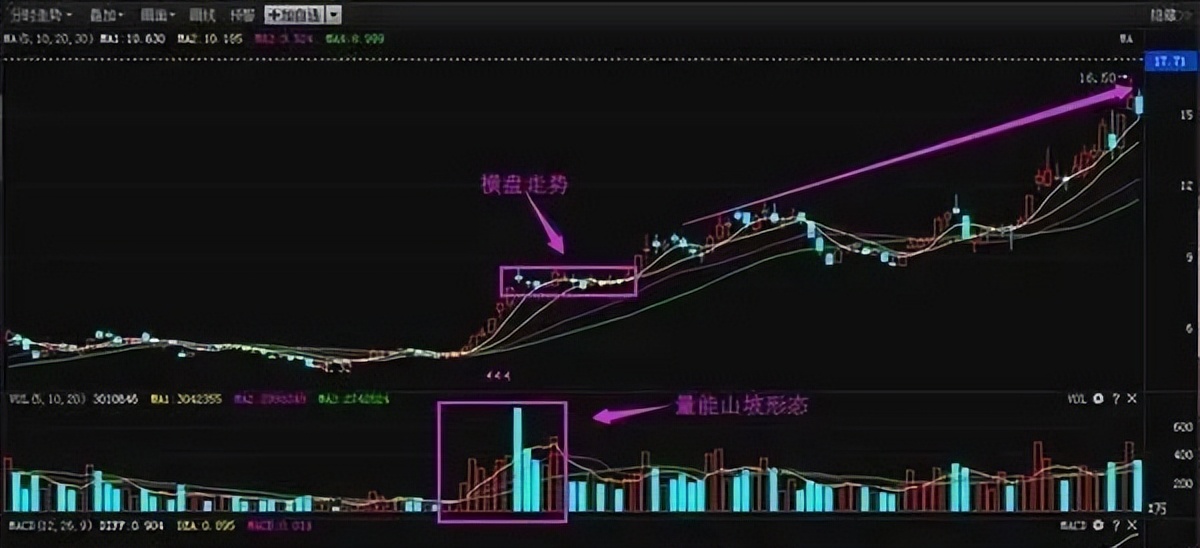 现在股票可以当天买卖_ 炒股发财技巧 _