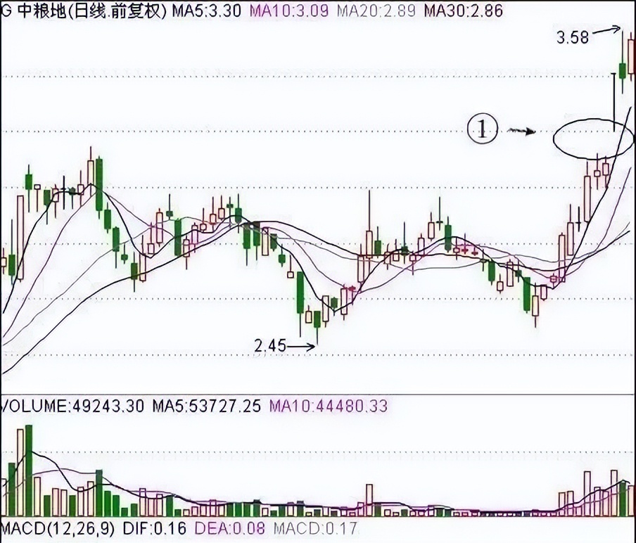 炒股发财技巧 _现在股票可以当天买卖_
