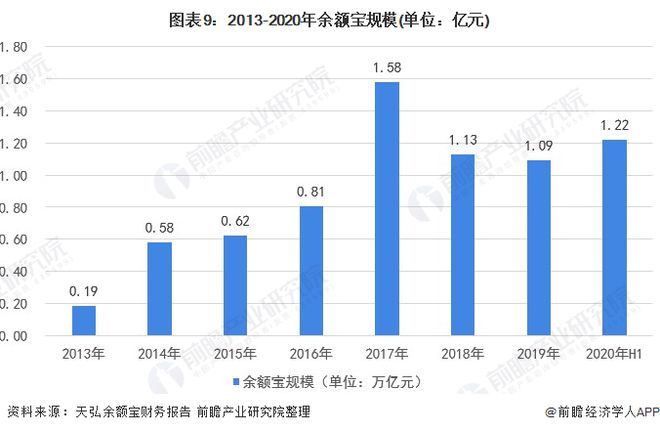 余额宝收益率下降_零钱宝今日收益率_余额宝货币基金收益率