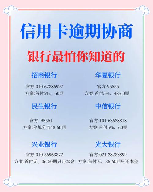 银行信用卡违约金咋收？逾期还款规则与收取标准大揭秘