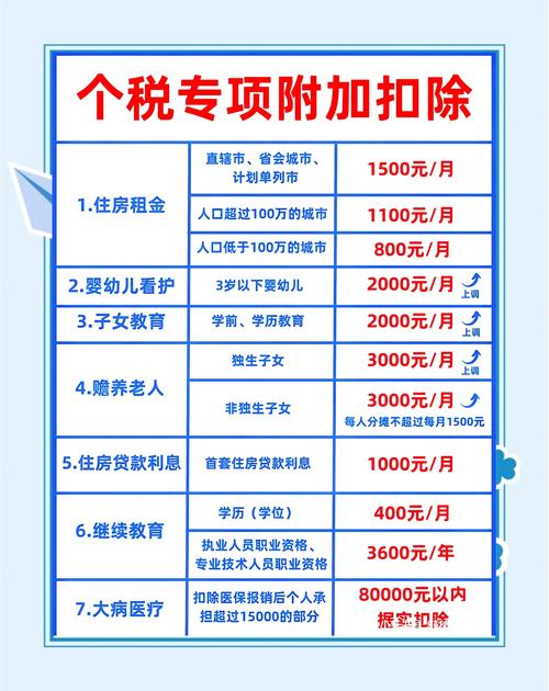 公积金避税个人所得税_合理规避个人所得税技巧_个人所得税如何合理避税