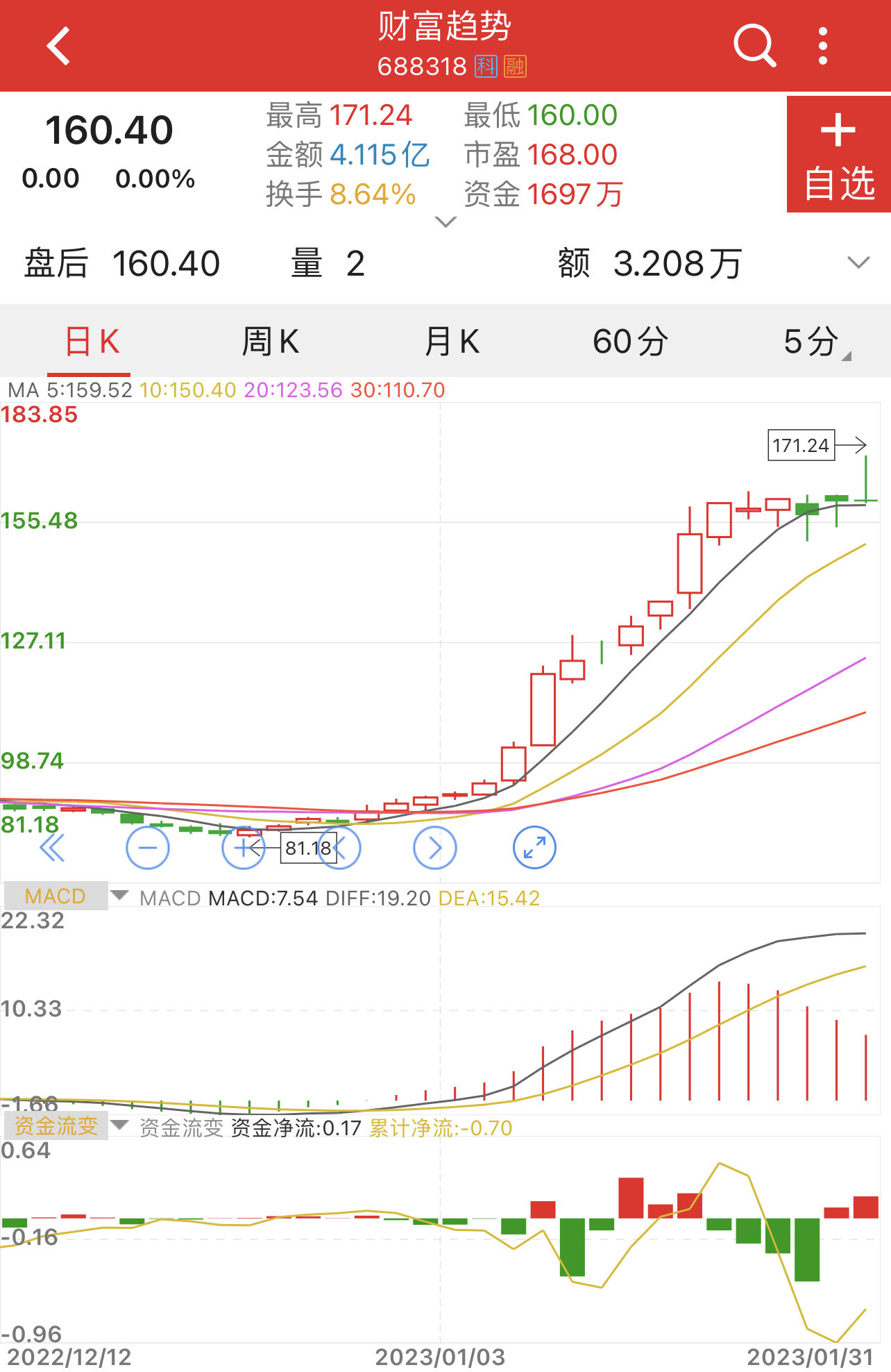 恒久科技通达动力财富趋势_2023年1月股市涨幅最大个股_单月涨幅最大的股票