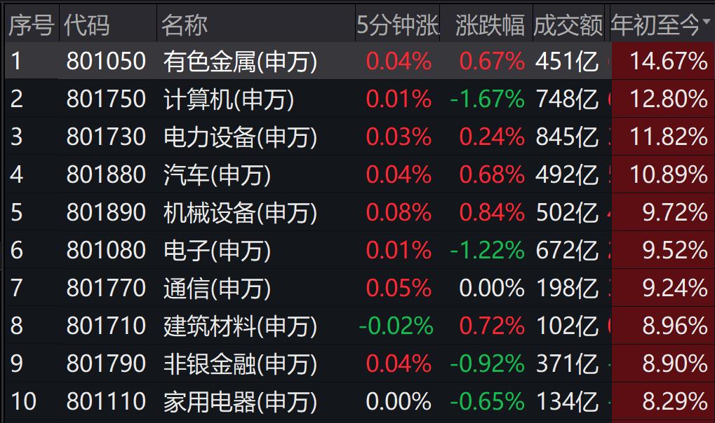 单月涨幅最大的股票_2023年1月股市涨幅最大个股_恒久科技通达动力财富趋势