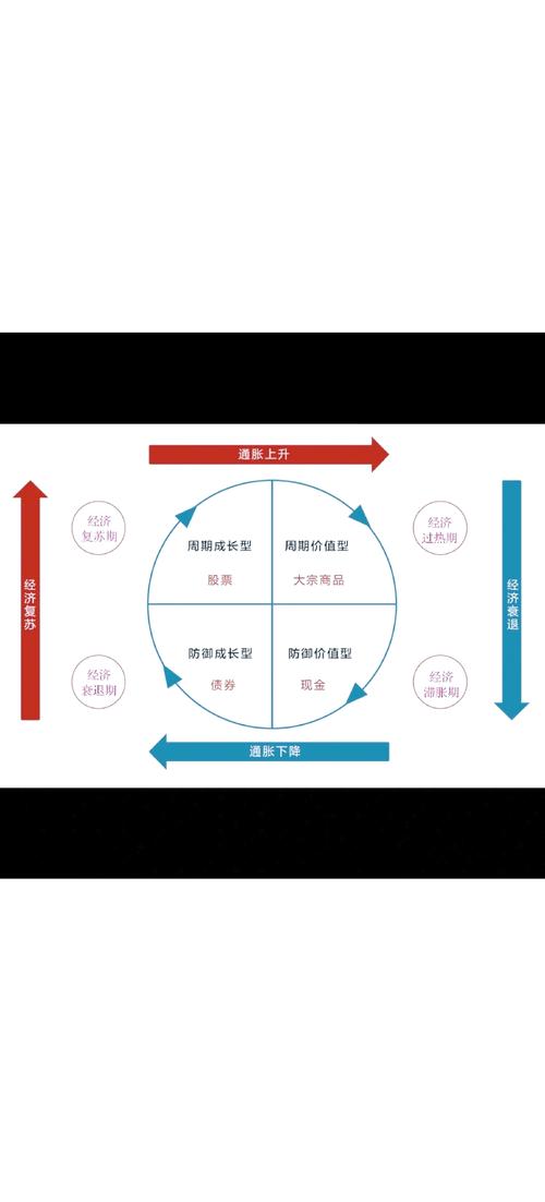 如何从基本面预测股价_经济周期分析_基本面分析核心指标