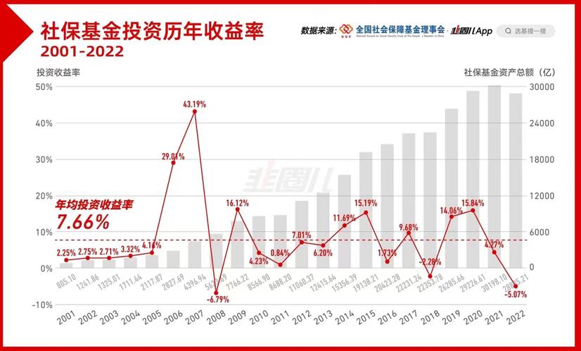 基金投资预期收益怎么算才合理？过去二十年平均收益是多少？