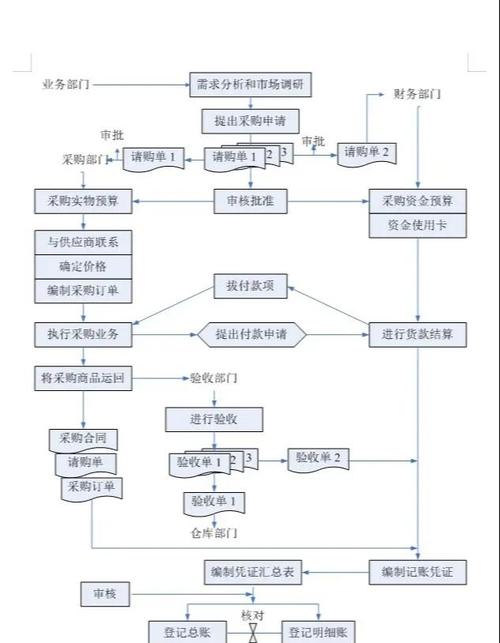 什么是固定资产采购单_固定资产类采购管理常见风险_固定资产类采购管理流程优化