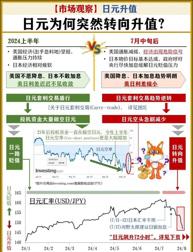 日元对人民币汇率走势咋回事？贬值对旅游消费影响几何？