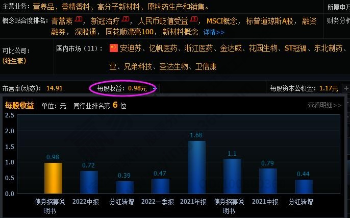 短线选股要参考净资产收益率吗？财务指标选股技巧大揭秘