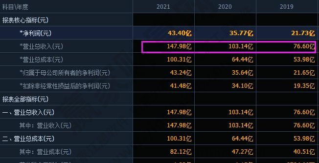 财务指标主营业务