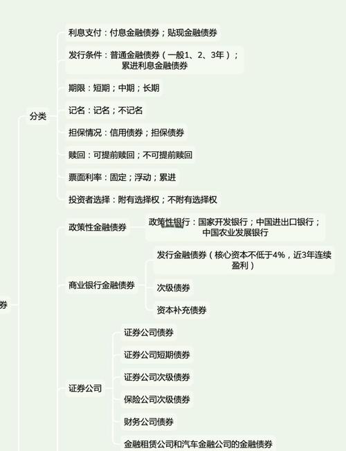 公司债券详解：定义、种类及记名与不记名债券的区别