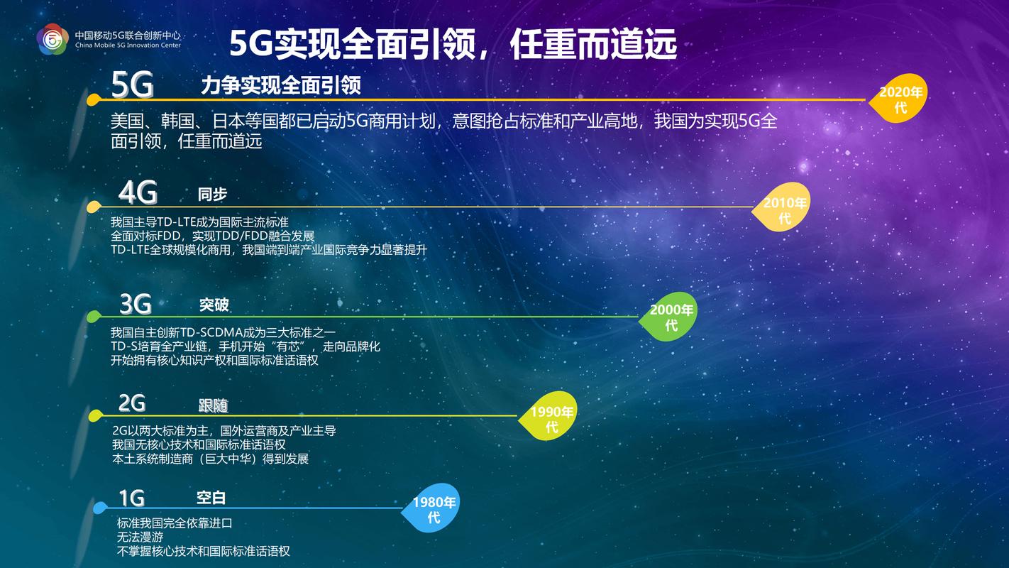 5G-A到6G衔接_5G与5G-Advanced区别_5g网络需要个人投资吗