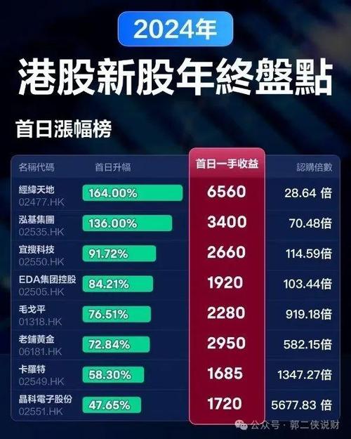 2025年第一季度港股股权融资活跃，中资券商国际化成效初显