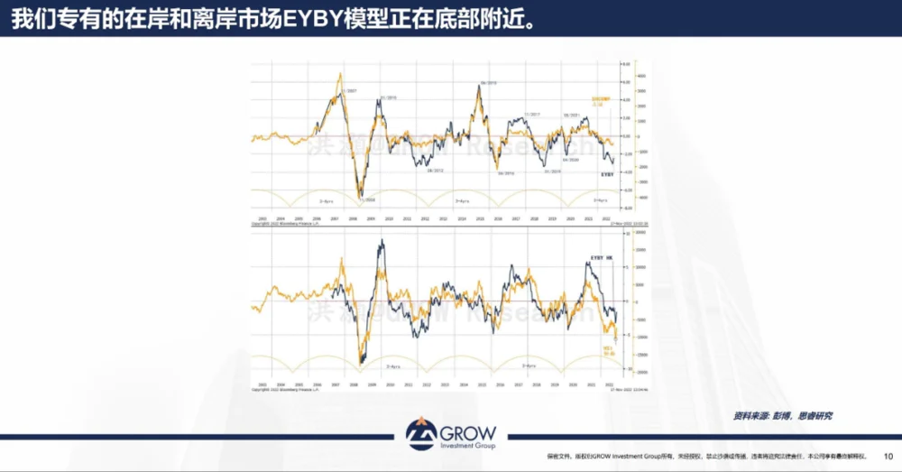 股票与经济周期关系_中周期底部与市场反弹分析_中国出口周期与股市回报率关系