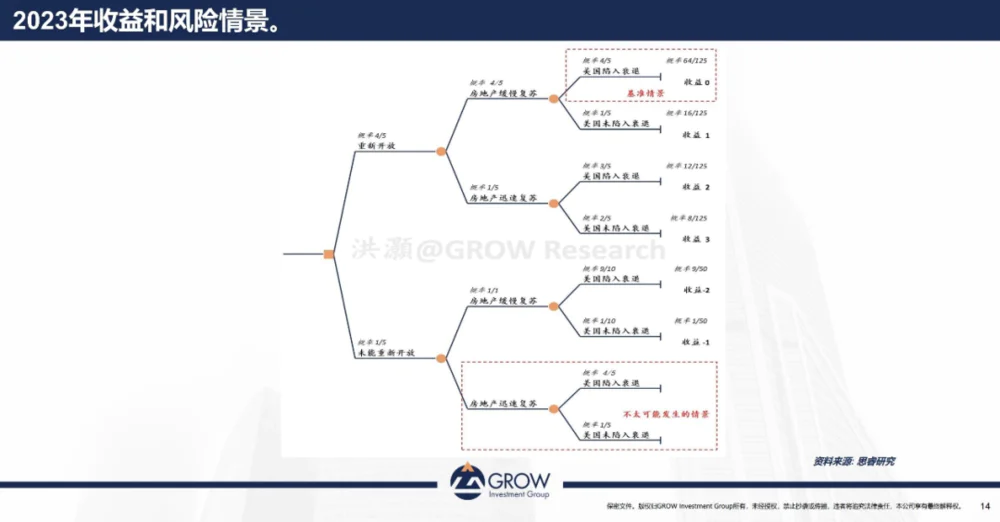股票与经济周期关系_中国出口周期与股市回报率关系_中周期底部与市场反弹分析