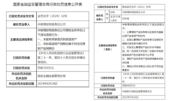 商业银行理财业务监管管理办法_商业银行理财业务监管管理办法_商业银行理财业务监管管理办法