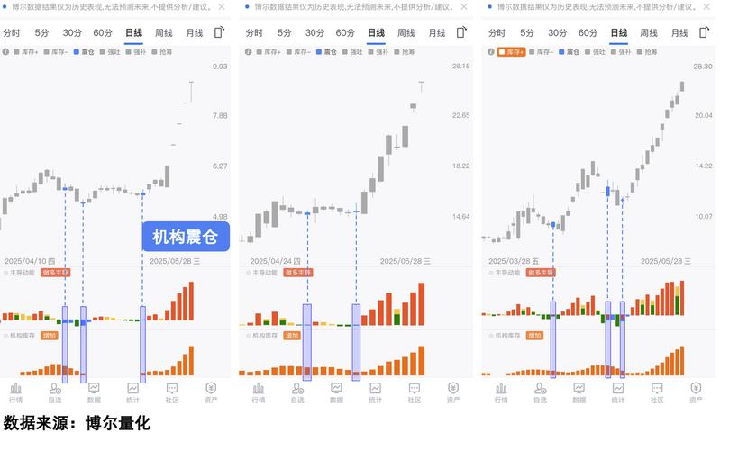 A股市场本质揭秘：融资市、政策市、狩猎场及涨跌原理