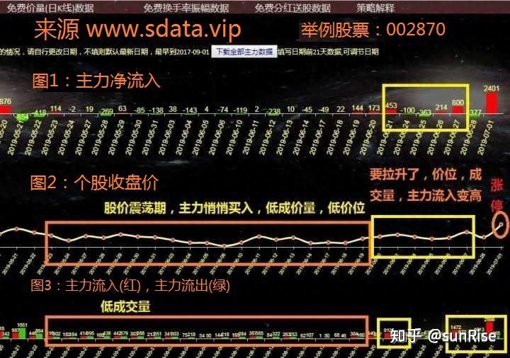 股票涨跌原理策略_A股市场本质_有关买股票的系统