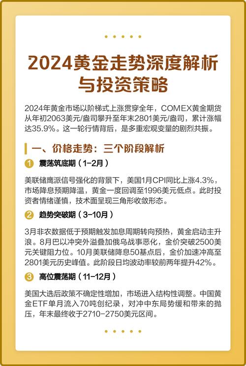 2024年黄金市场强劲，优质房产也具投资价值，你选哪个？