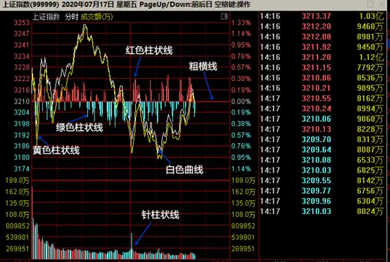 分时走势全解析：大盘与个股分时图的详细介绍